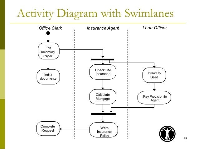 transition activity